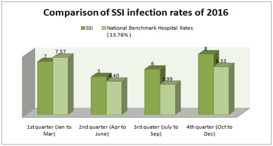Comparative infection rates2.jpg